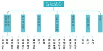 解放雙手，智造未來(lái) 智能制造裝備產(chǎn)業(yè)專利研發(fā)態(tài)勢(shì)深度分析